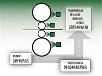 分段冷卻系統(tǒng)