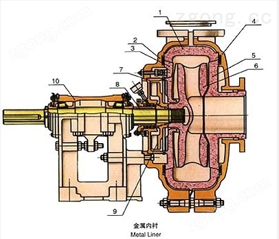 金屬內襯渣漿泵內部結構.jpg